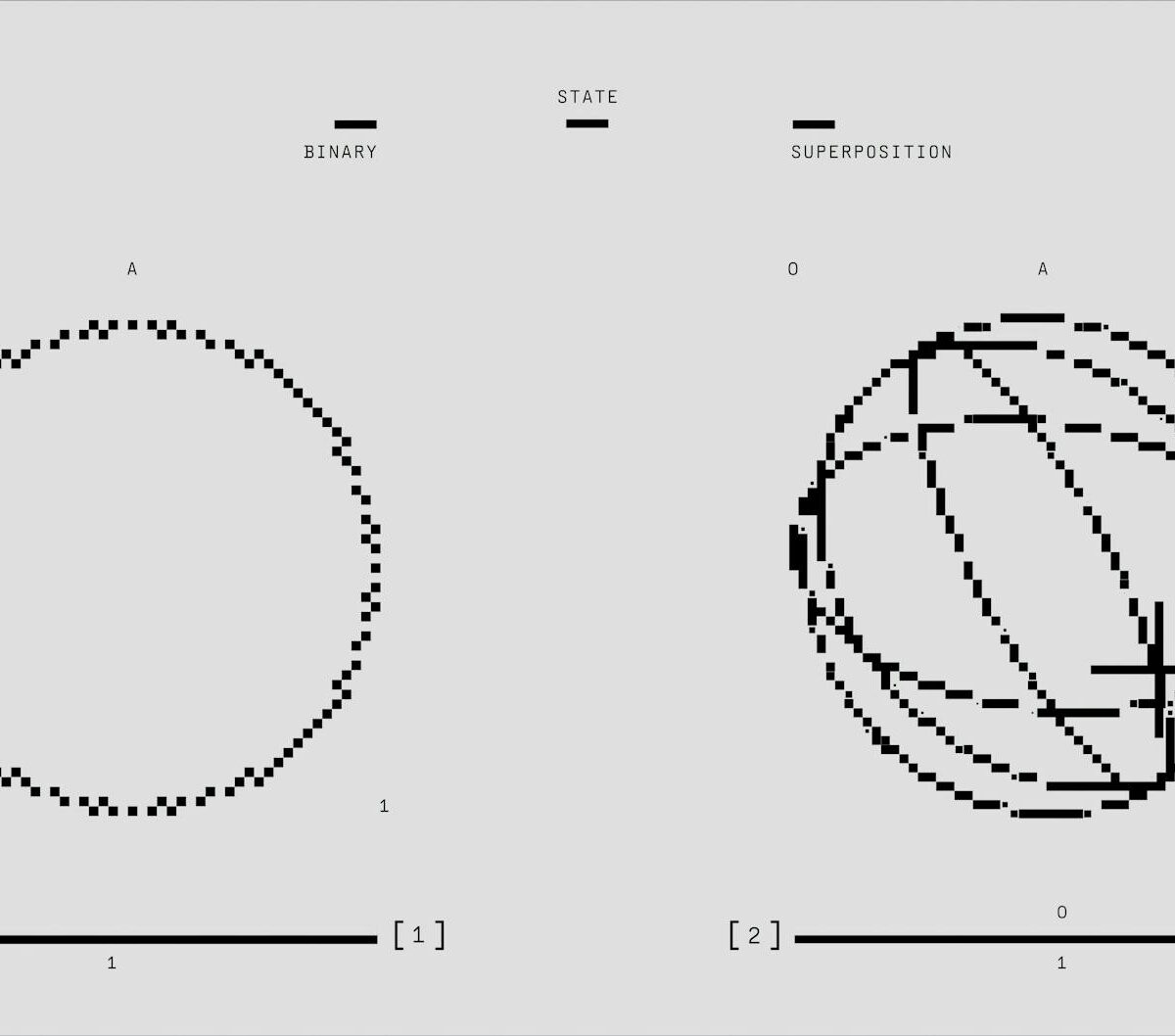 Computação Quântica: Desvendando a Tecnologia que Vai Redefinir a Internet e o Futuro Digital — o que é computação quântica e